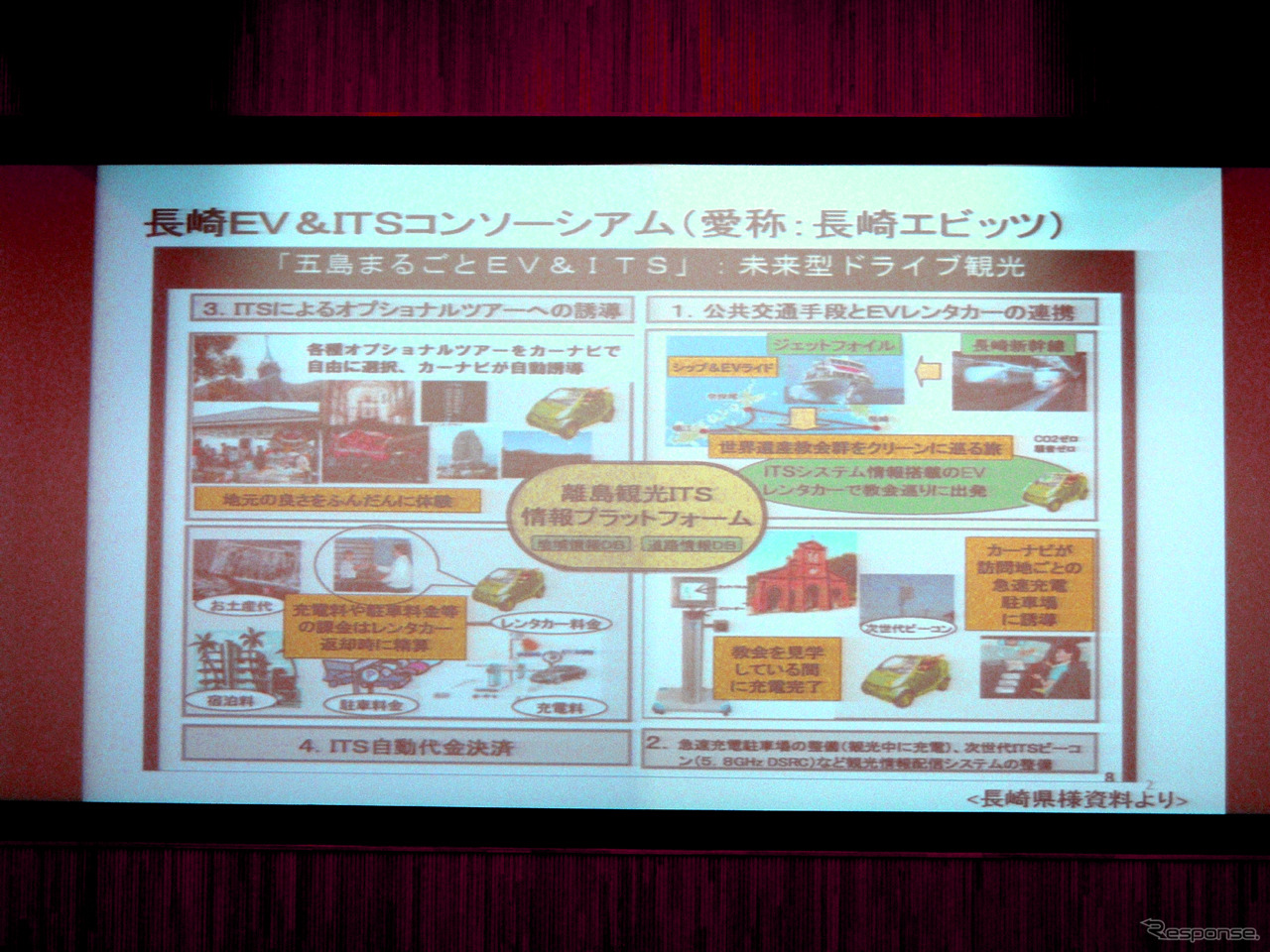 長崎EV&ITSコンソーシアム（長崎エビッツ）