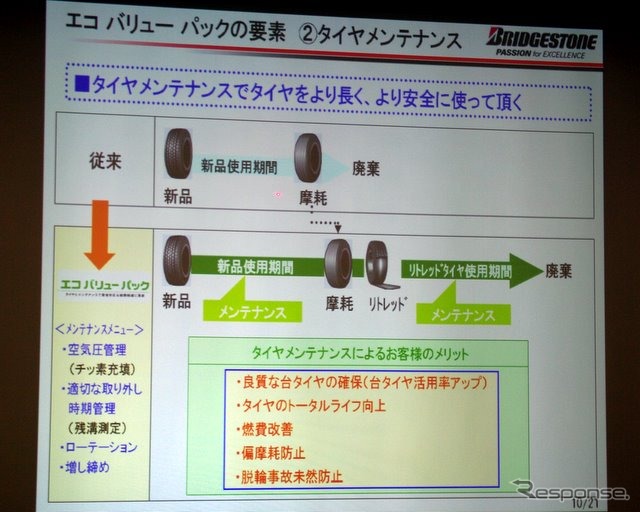 リトレッドによって、1本のタイヤをより長く使用できる