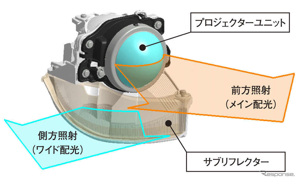 RVRに採用されているスーパーワイドHIDヘッドライトのしくみ