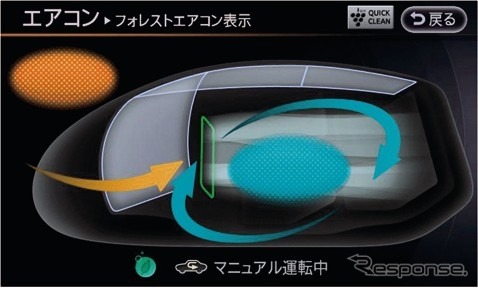 フーガのフォレストエアコン