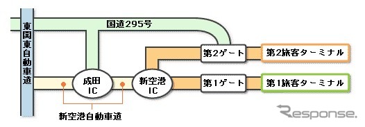 【シドニーへの道 Vol. 2】応援団殺到で空港アクセスはパニック?