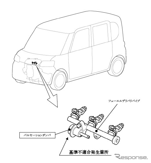 ダイハツ主力5車種の改善箇所
