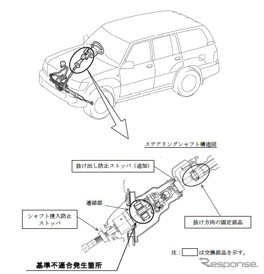 改善箇所説明図