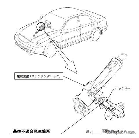 プロナードの改善箇所