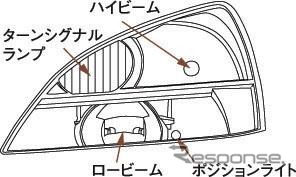 【新型ホンダ『インスパイア』発表】ラインビームとAFS、どちらも効果は同じですが…