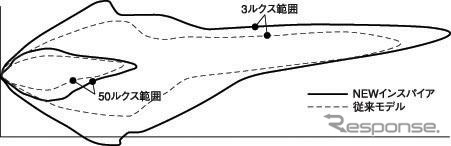 【新型ホンダ『インスパイア』発表】ラインビームとAFS、どちらも効果は同じですが…