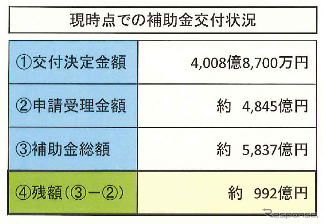 進捗状況