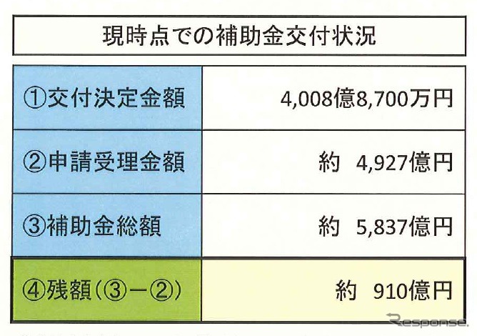 8月10日現在の状況