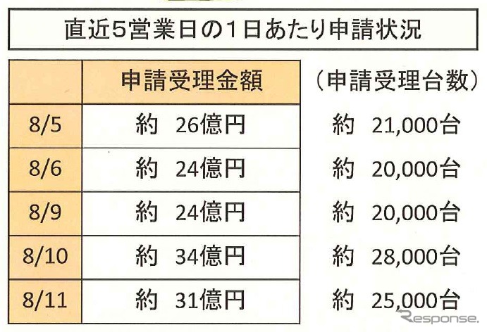 8月11日現在の状況 
