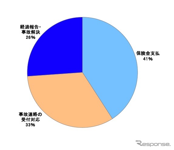 総合満足度を構成するファクター