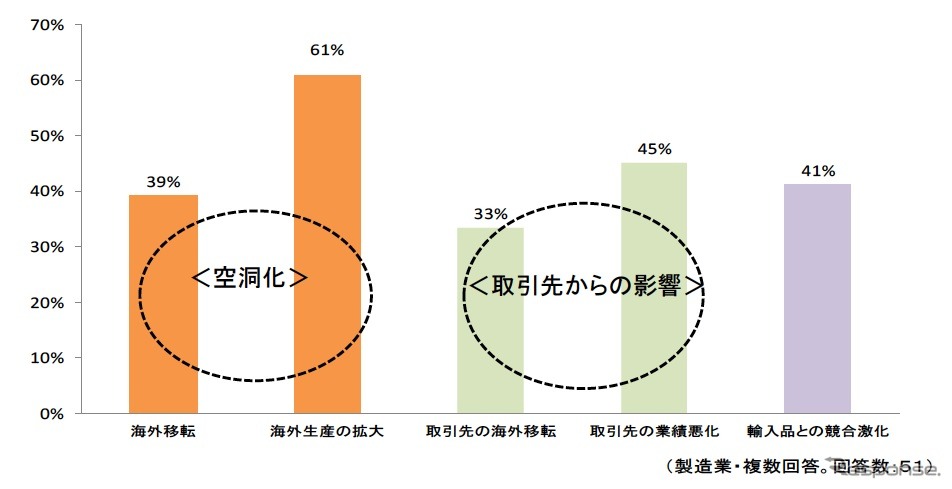 円高が及ぼす企業への影響