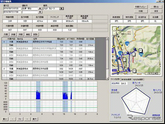 簡易運行管理ソフト PER-レポート表示画面