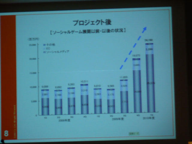 【CEDEC 2010】「意見の9割は“つまらない”というものだった」－大ヒット作『怪盗ロワイヤル』開発秘話 【CEDEC 2010】「意見の9割は“つまらない”というものだった」－大ヒット作『怪盗ロワイヤル』開発秘話