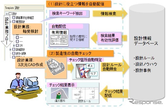 気づき支援システムの概要図