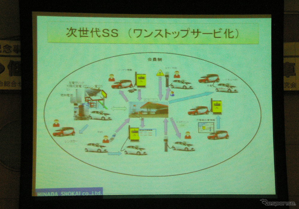 新潟県柏崎市EV・PHVシンポジウム