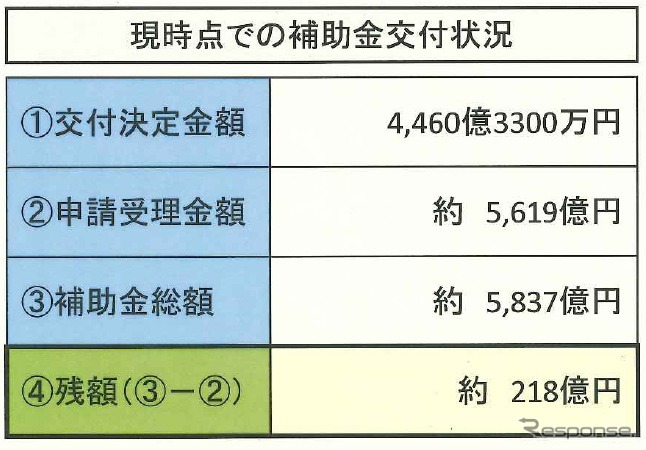 348億円だったはずの残高が…