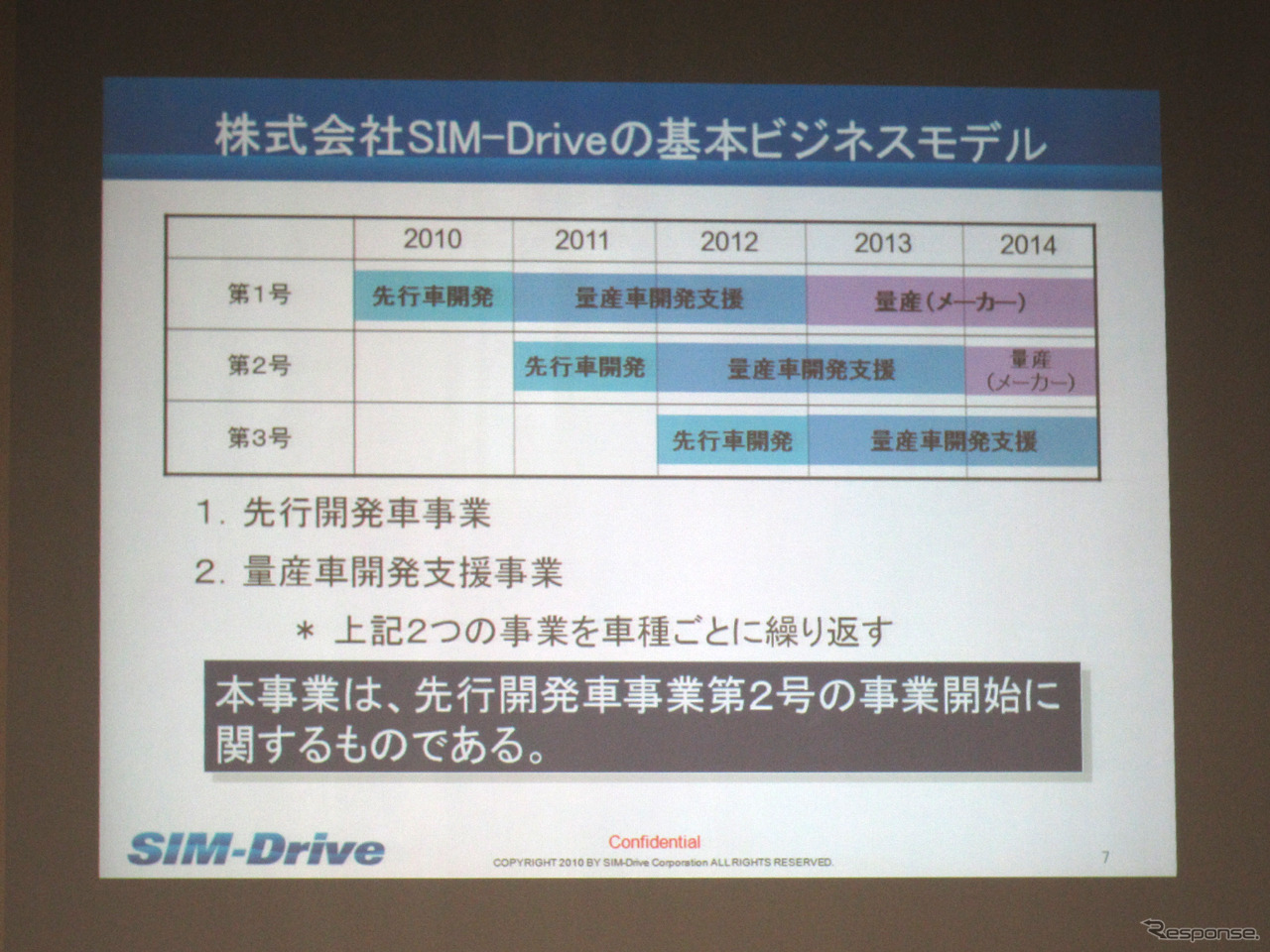 先行開発事業第2号募集開始