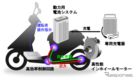 スズキに「電動駆動システム」を供給…