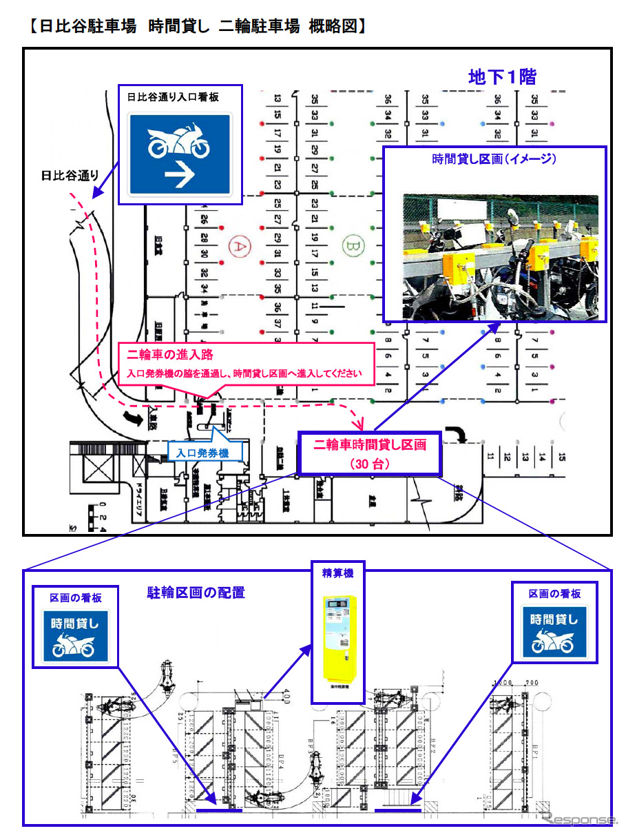 二輪向け時間貸し駐車場