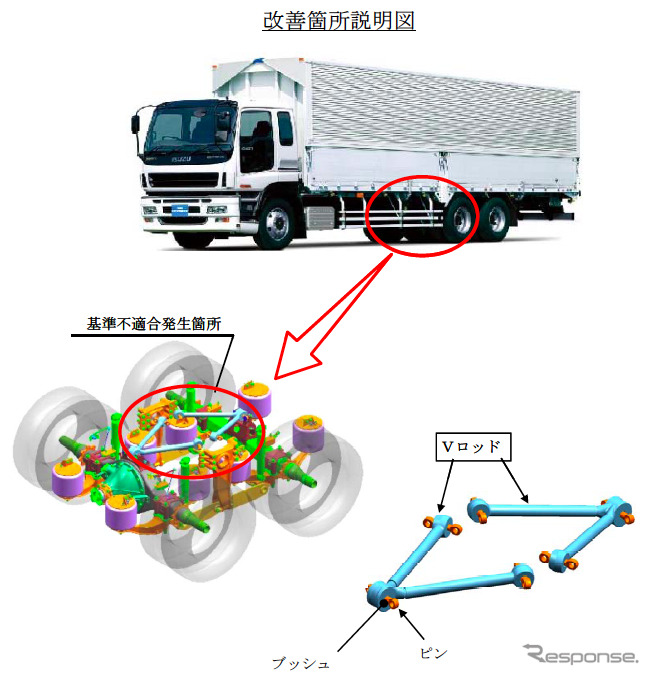 いすゞ「ギガ」　改善箇所説明図