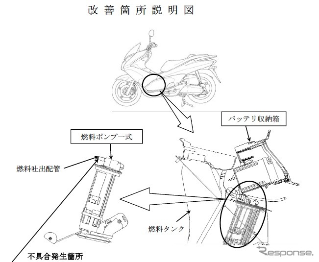 ホンダ PCX、燃料が漏れるおそれ