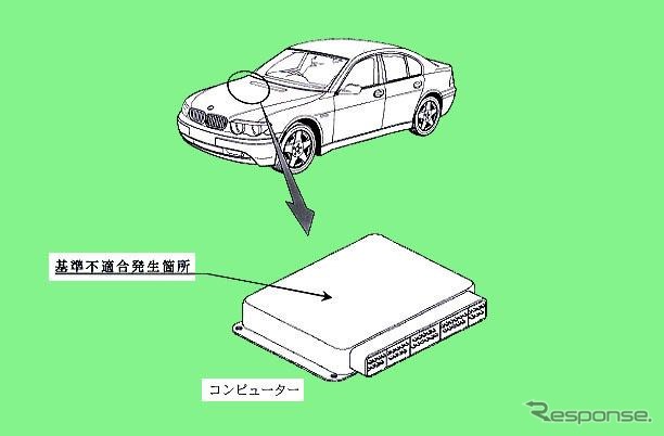 【リコール】まさかベータ版じゃないよね---BMW『7シリーズ』のECU