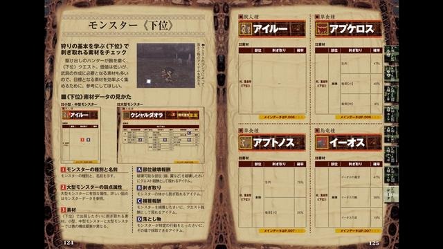 モンスターハンターポータブル 2nd G モンスターデータ知識書 モンスターハンターポータブル 2nd G モンスターデータ知識書