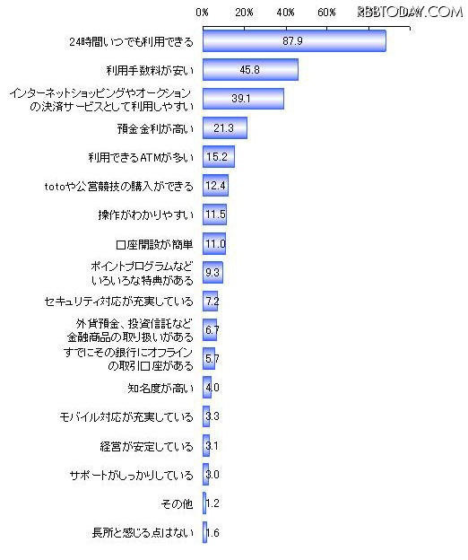 インターネットバンキングの長所 インターネットバンキングの長所