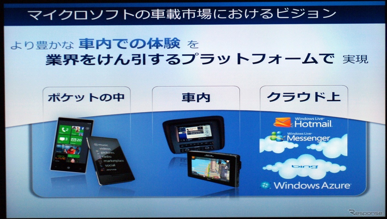 Windows Embedded Automotive 7