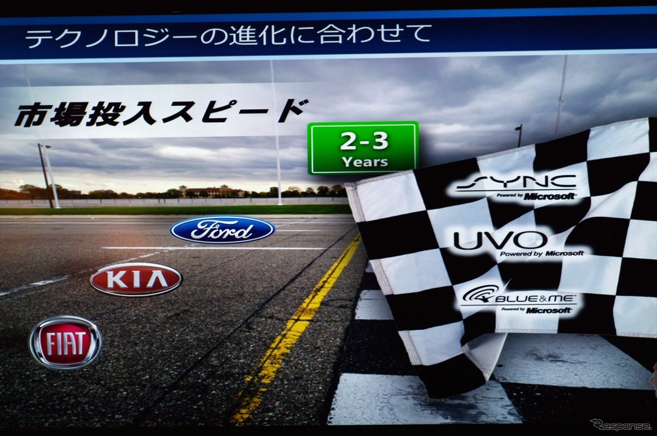 Windows Embedded Automotive 7