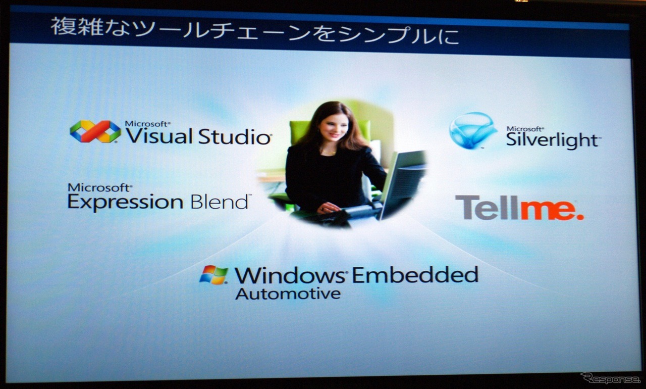 Windows Embedded Automotive 7