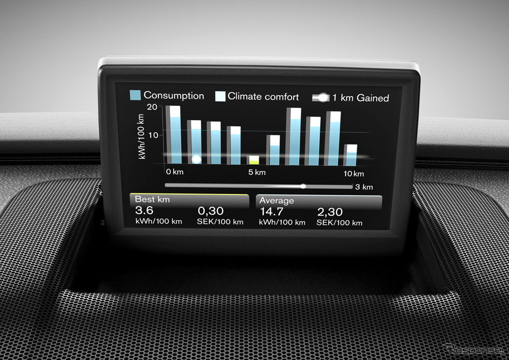 C30DRIVe エレクトリック