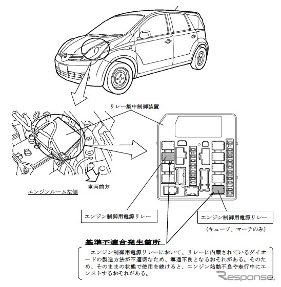 計9車種の改善箇所