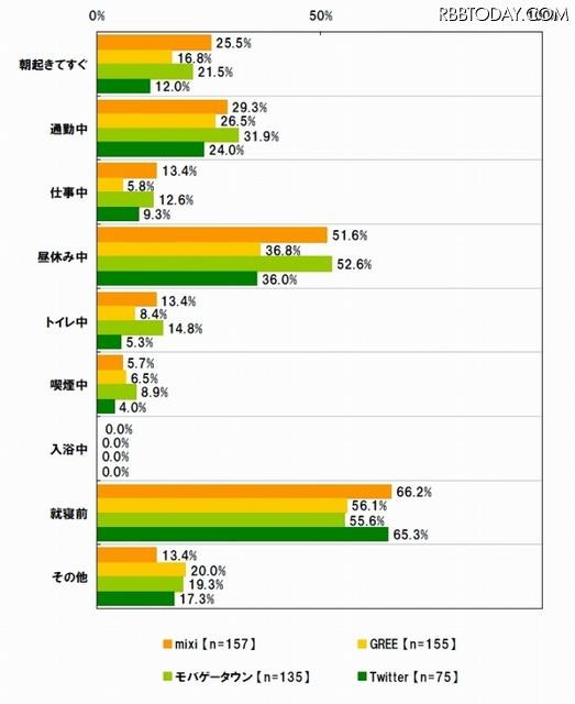 利用シーン 利用シーン