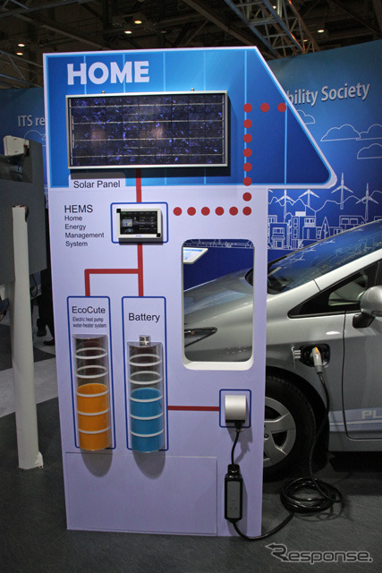 ソーラーパネルや風力発電などで得た電気を蓄電し、なおかつEVなどで利用する状況をHEMSで把握する