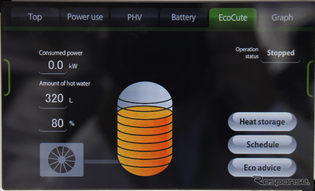 エコキュートの利用状況を表示したHEMSの画面。エネルギーの元となる温水の残量を表示して確認できる
