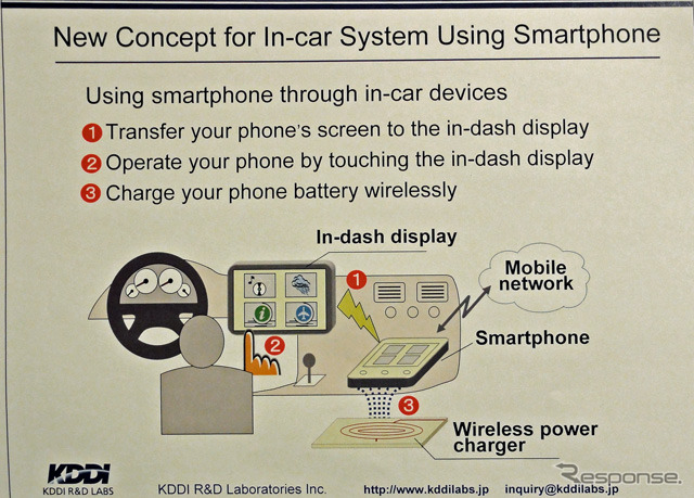 車載ディスプレイとスマートフォンを組み合わせたシステムのイメージ図