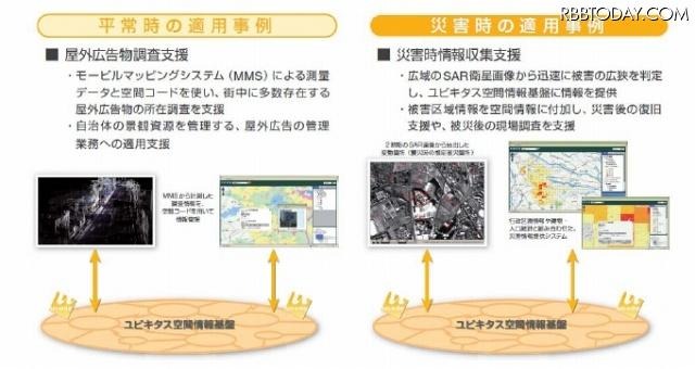 新しい計測技術を用いた「屋外広告調査支援・災害時情報収集支援」 新しい計測技術を用いた「屋外広告調査支援・災害時情報収集支援」