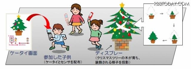 チャレンジ・みんなでクリスマスツリー チャレンジ・みんなでクリスマスツリー