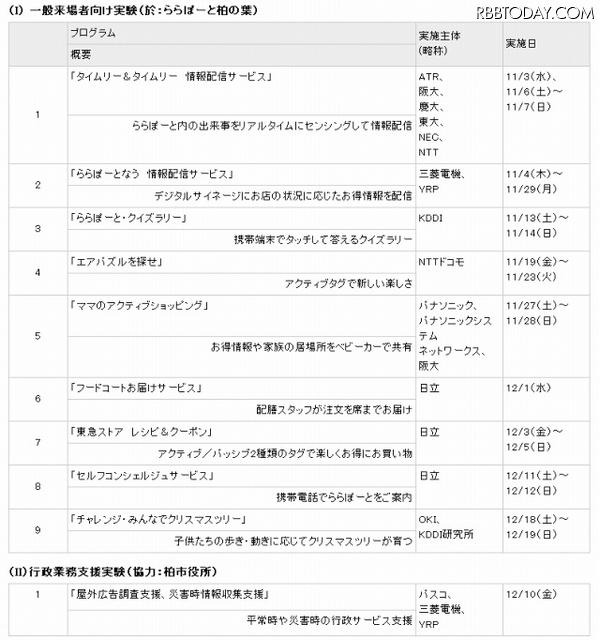 実験プログラム 実験プログラム