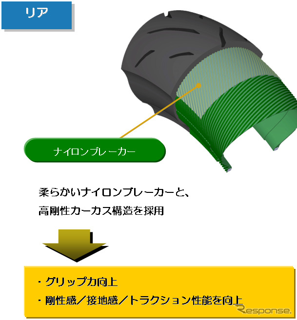 ミニバイク競技用ハイスピード・レーシングタイヤ ダンロップ KR337