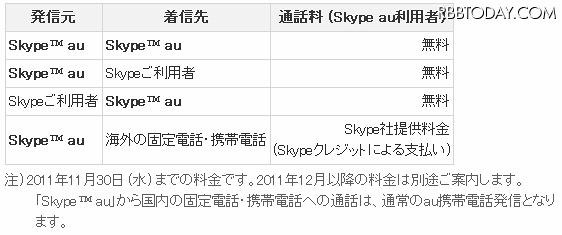 料金表 料金表