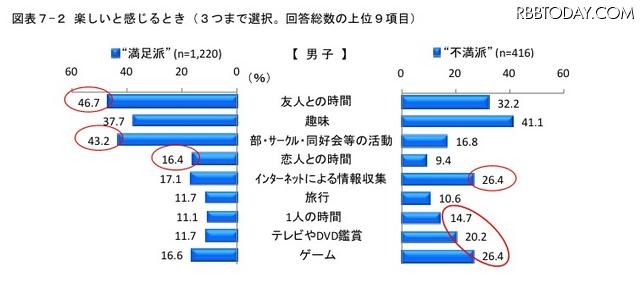 楽しいと感じるとき（男子） 楽しいと感じるとき（男子）