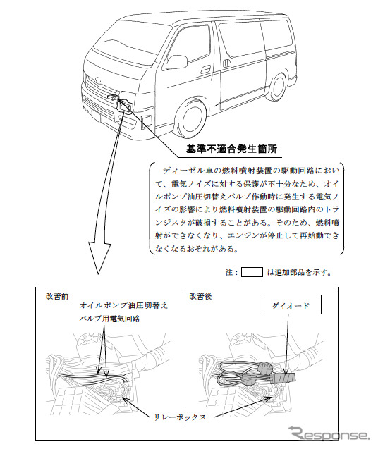 ハイエース、など4車種がエンジン停止などの可能性でリコールを実施。