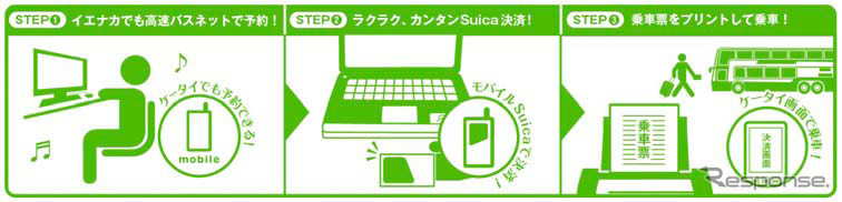 JRバス関東、「高速バスネット」でSuicaが利用可能に