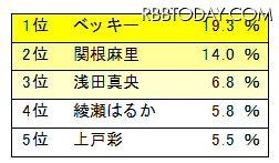 こんな子に育てたいと思える女性著名人 こんな子に育てたいと思える女性著名人