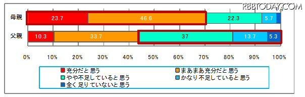 対話は十分かどうか 対話は十分かどうか