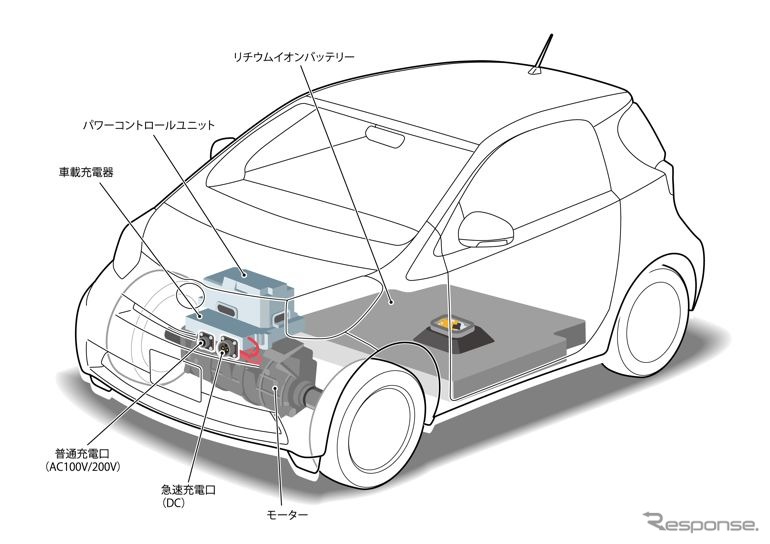 iQベースのEV