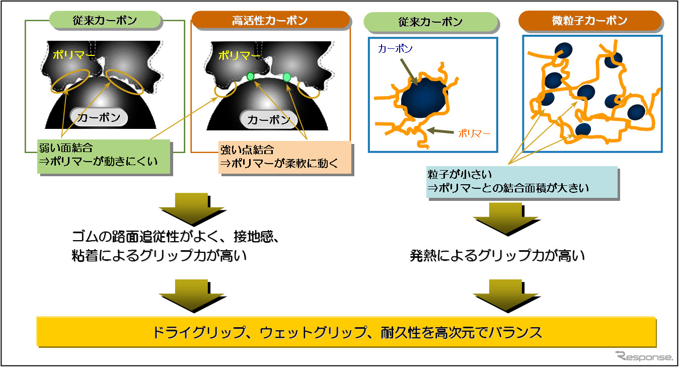 コンパウンド技術概要