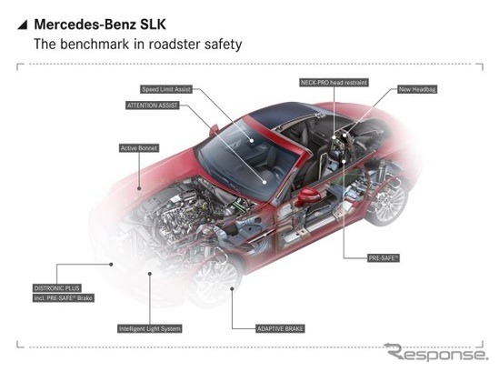 次期型SLKの安全装備図